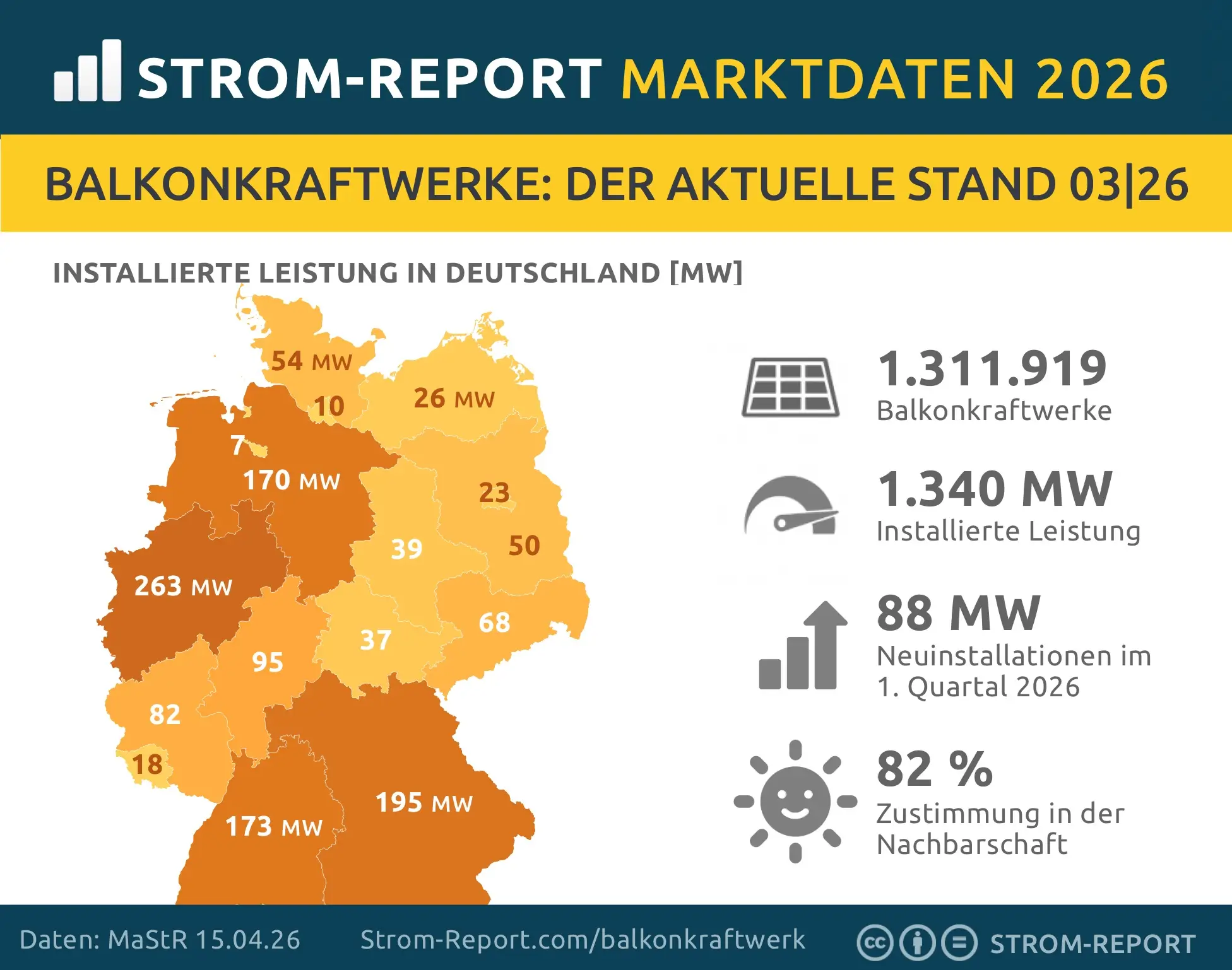 stromreise aktuell