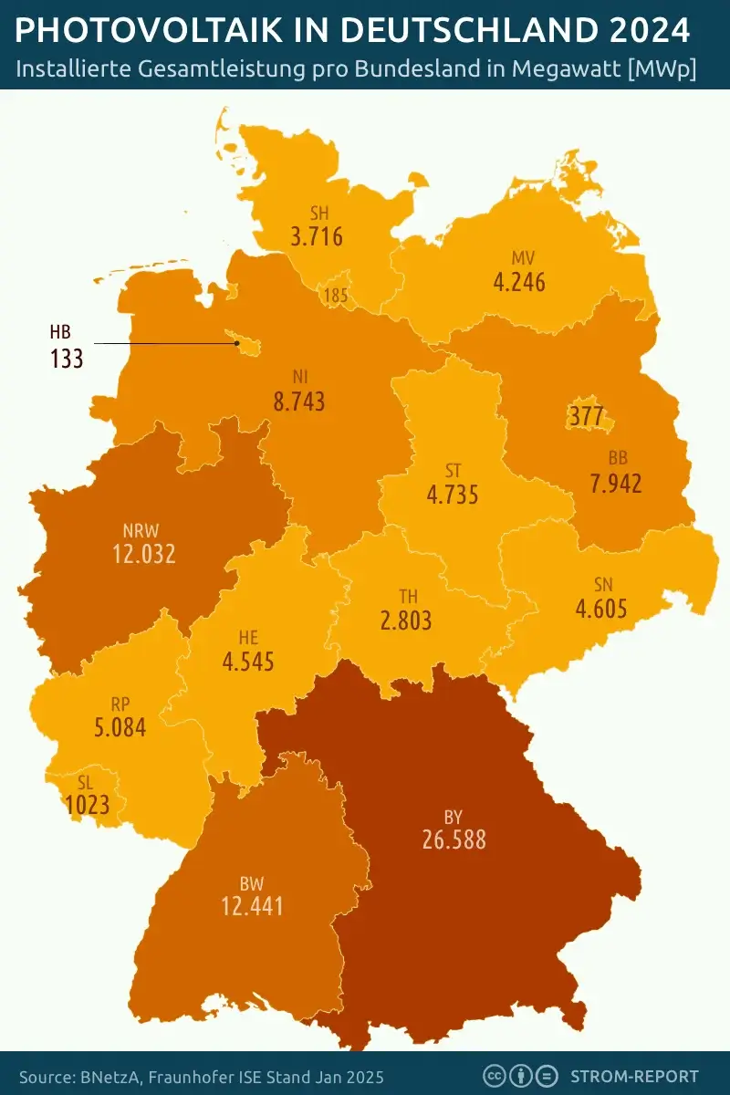 Installierte Photovoltaik Leistung in Deutschland